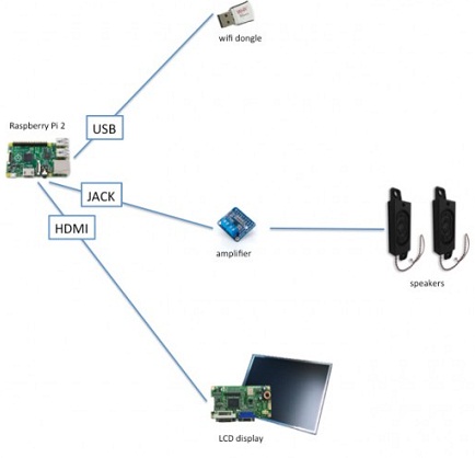 PiDesc � ��������������� ������������ ���� �� ���� Raspberry Pi