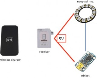 PiDesc � ��������������� ������������ ���� �� ���� Raspberry Pi