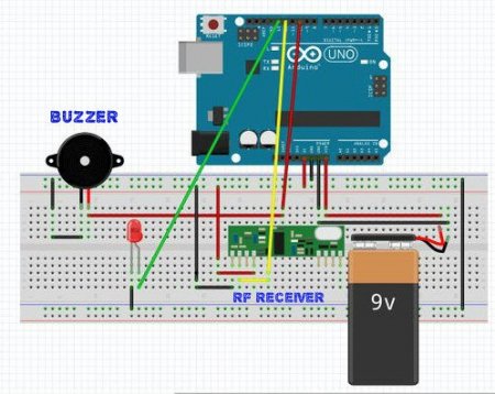 ������� ������� ������������ �� Arduino ������ ������