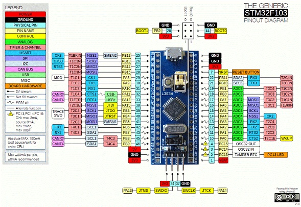 STM32F103