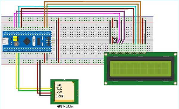 ��� ������������ ������ GPS � ����������������� STM32F103 ��� ��������� ���������