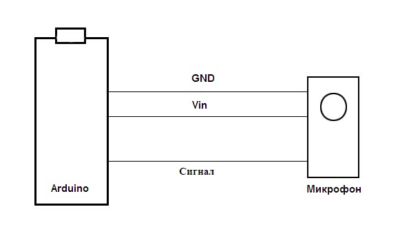 ������� �������������� ����� ��� Arduino � ������� EasyFFT