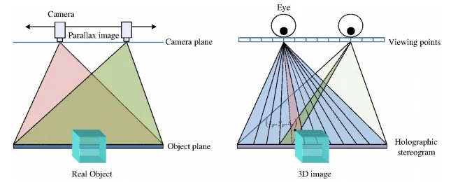 3D-������������ � ����������� ��������� ������