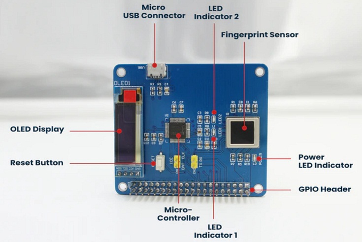 PiFinger � ������ ���� ��� Raspberry Pi � �������� ��������� ������
