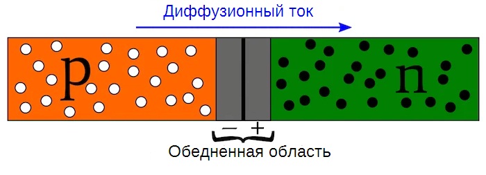������� ������ ������������������� pn-���������