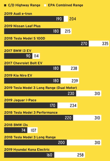 General Motors ������ ������ �� ������������� �����, � �� �� �����-�������� ������������