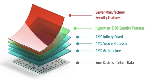 AMD ������� � ������� ������ ����������������� ���������� ����������