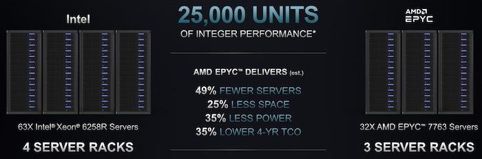 AMD ������� � ������� ������ ����������������� ���������� ����������