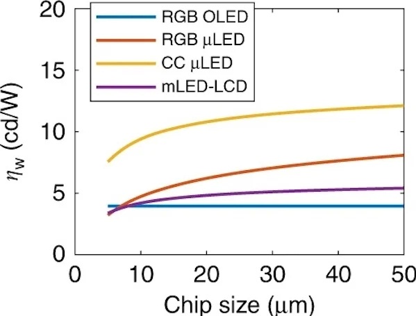 Micro-LED против OLED: что ждать от складных дисплеев в будущем Micro-LED против OLED: что ждать от складных дисплеев в будущем