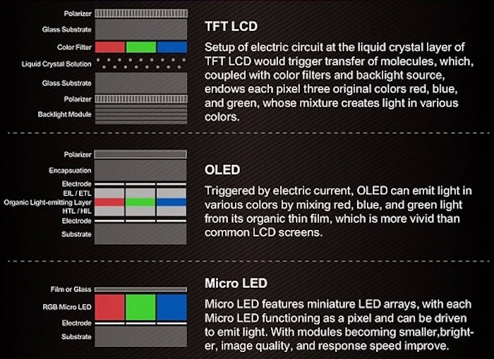 Micro-LED против OLED: что ждать от складных дисплеев в будущем Micro-LED против OLED: что ждать от складных дисплеев в будущем