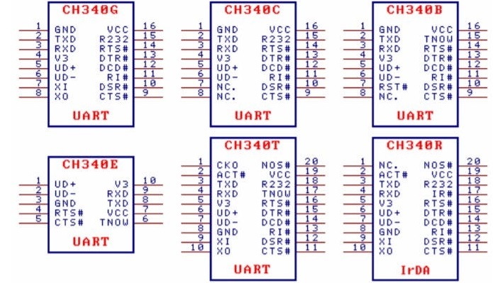 ������� ������� � ���������������� ����������� ch340g �� ������ Arduino