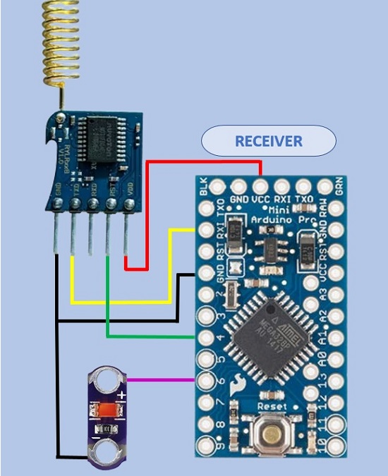 Arduino � LORA-������ RYLR998: ������� ������, �����������, ���