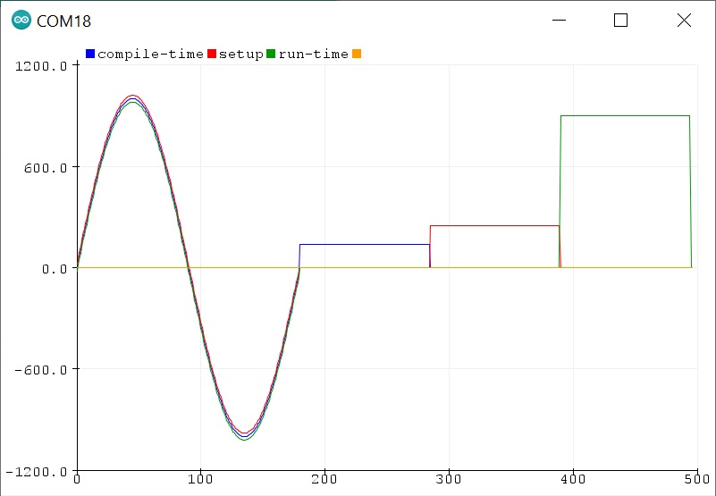 ��� ������������ ����� ������������ ������� � �������������� Arduino Uno R3 � R4