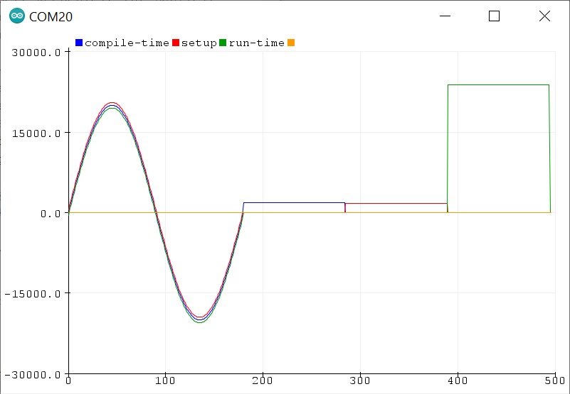 ��� ������������ ����� ������������ ������� � �������������� Arduino Uno R3 � R4