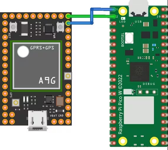Как отправить SMS с помощью Raspberry Pi Pico W и платы A9G Как отправить SMS с помощью Raspberry Pi Pico W и платы A9G