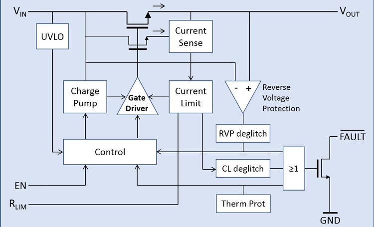 Микросхемы распределения питания (Power Distribution Switch): особенности и применение Микросхемы распределения питания (Power Distribution Switch): особенности и применение