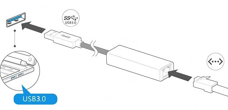 ����� ����� ������� USB-Ethernet